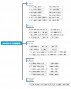 方宁部分客户案例参数